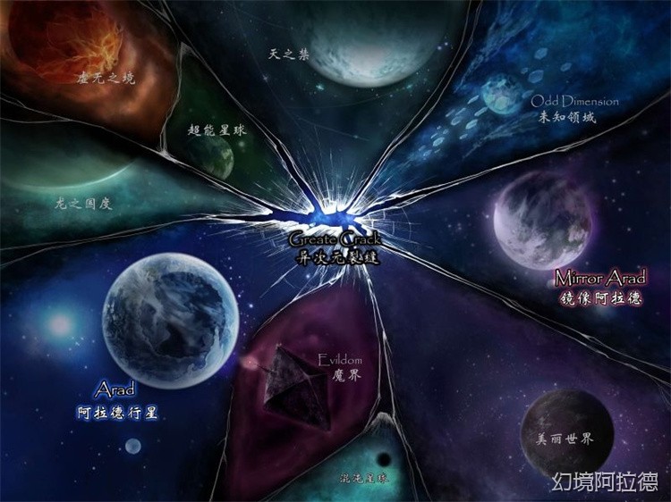 阿拉德大陆的地理与文明版图解析